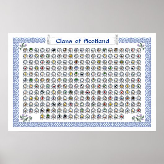 Poster Clans of Scotland Heraldic Wall Art (Devant)