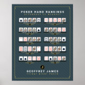 Poster Classement élégant des mains de poker noir et or (Devant)