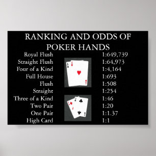 Poster Classement et cotes des mains de poker
