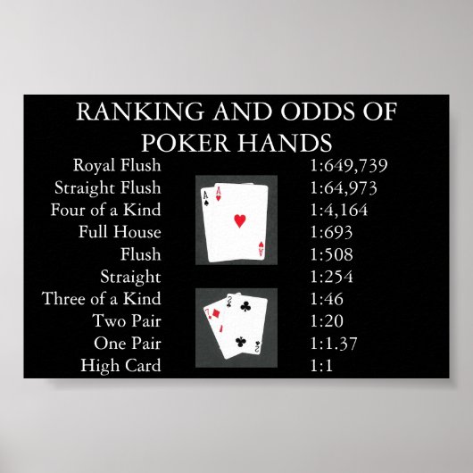 Poster Classement et cotes des mains de poker (Devant)
