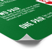 Poster Classement Poker Hand avec Visuals (Coin)