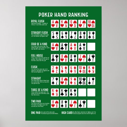 Poster Classement Poker Hand avec Visuals (Devant)