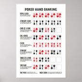Poster Classement Poker Hand avec Visuals (Devant)