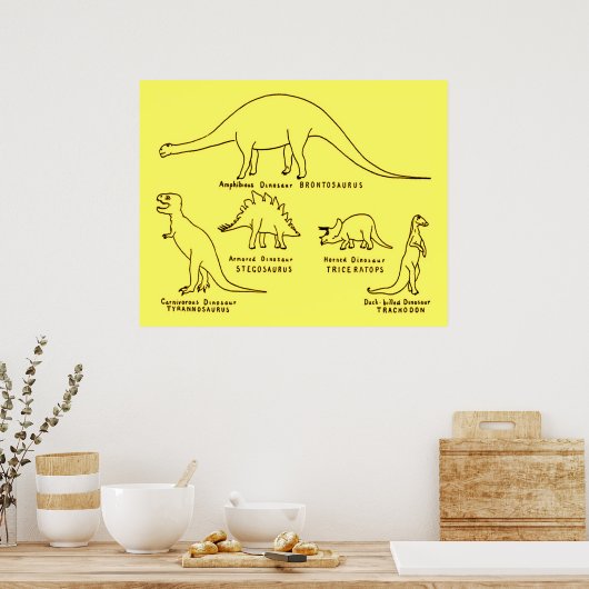 Poster Classification des dinosaures (Cuisine)