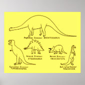 Poster Classification des dinosaures (Devant)