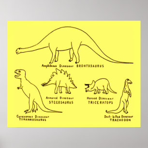 Poster Classification des dinosaures
