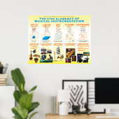 Poster Classification des instruments de musique à base p (Bureau à domicile)