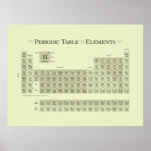 Poster Classique périodique I