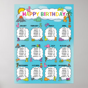 Poster Classroom Birthday Board à Dinosaures