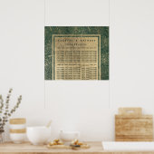 Poster Classy forest green or floral Seing Chart (Cuisine)