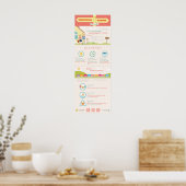 Poster Clauses conditionnelles : conseils et astuces. Com (Cuisine)