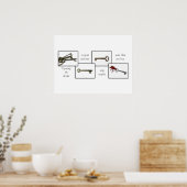 POSTER CLÉS DE VOTRE RÉUSSITE (Cuisine)