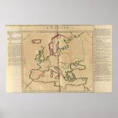 Poster Climat européen (Devant)