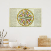 Poster Climats (Cuisine)