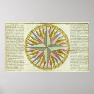 Poster Climats
