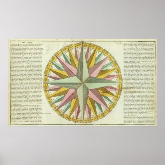 Poster Climats (Devant)