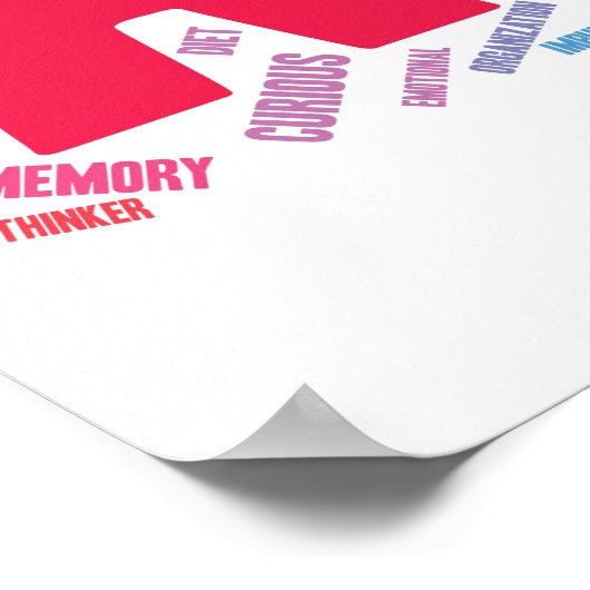 Poster Cloud de mots ADHD (Coin)