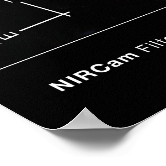 Poster Cluster Galaxy MACS J1423 (image NIRCam Compass) (Coin)