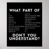 Poster CNC Machinist Quelle partie de Ne comprenez-vous p (Devant)