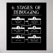 Poster Codage 6 Étapes Du Débogage De La Programmation In (Devant)