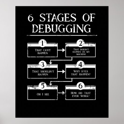 Poster Codage 6 Étapes Du Débogage De La Programmation In (Devant)