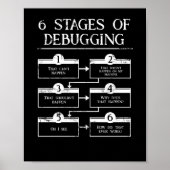 Poster Codage 6 Étapes Du Débogage De La Programmation In (Devant)