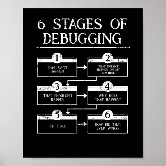 Poster Codage 6 Étapes Du Débogage De La Programmation In (Devant)