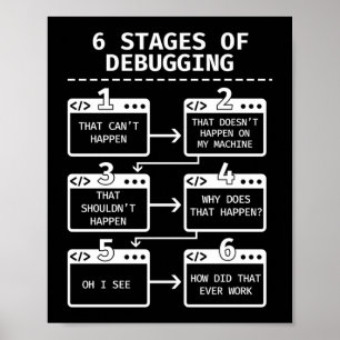 Poster Codage Programmer 6 Étapes Du Débogage