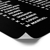 Poster Code Phonétique Français – Military Alphabet (Coin)