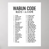 Poster Code Wabun, Code Morse japonais (Devant)
