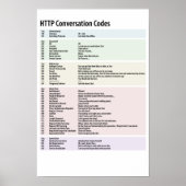 Poster Codes de conversation HTTP (Devant)