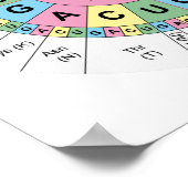 Poster Codons Amino Acids Table Code génétique ADN (Coin)