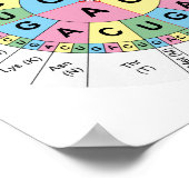 Poster Codons Amino Acids Table Code génétique ADN (Coin)