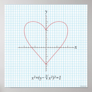 Poster Coeur de haches