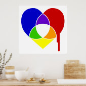 Poster coeur du graphique en couleurs (Cuisine)