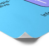 Poster Coeur humain (Coin)