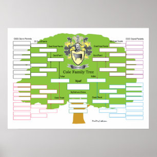 Poster Cole Family Tree