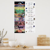 Poster Collage AQAL (Cuisine)