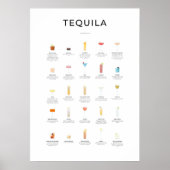Poster Collection de cocktails Tequila (Devant)