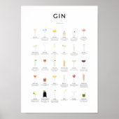 Poster Collection Gin Cocktails (Devant)