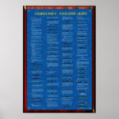 POSTER COLLÈGES PARTIE C - LUMIÈRES DE NAVIGATION (Devant)
