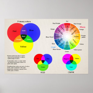 Poster Color chart color wheel