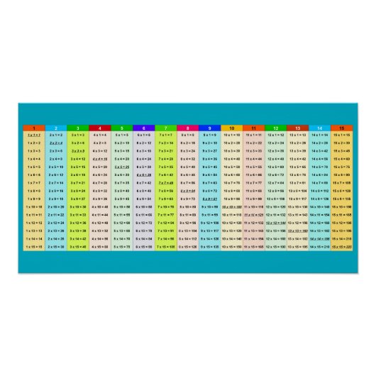 Poster Colorful Multiplication table (Devant)
