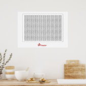 POSTER COMMANDER À NOUVEAU (Cuisine)