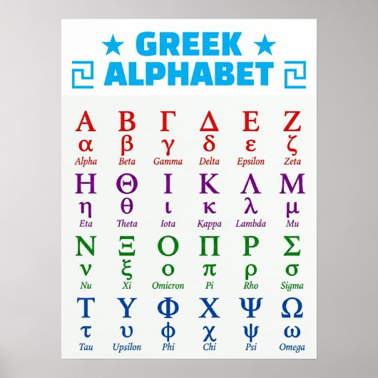 Poster Commander les lettres majuscules et minuscules de (Devant)