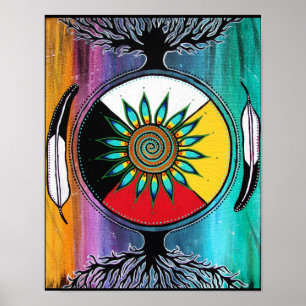 Poster Comme précédemment, tellement ci-dessous