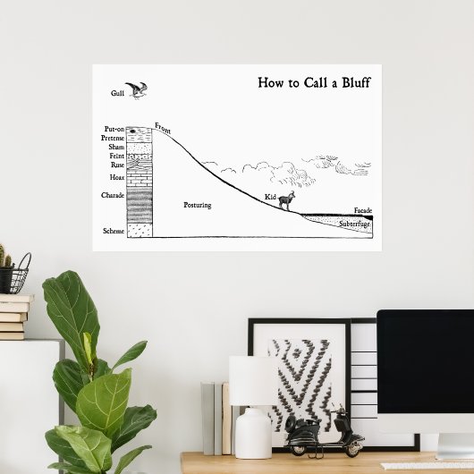 Poster Comment appeler un Bluff (Bureau à domicile)