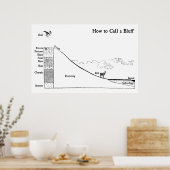 Poster Comment appeler un Bluff (Cuisine)