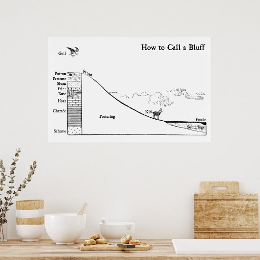 Poster Comment appeler un Bluff (Cuisine)