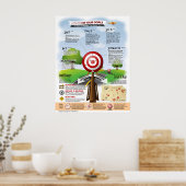 Poster Comment Atteindre Vos Objectifs (Cuisine)